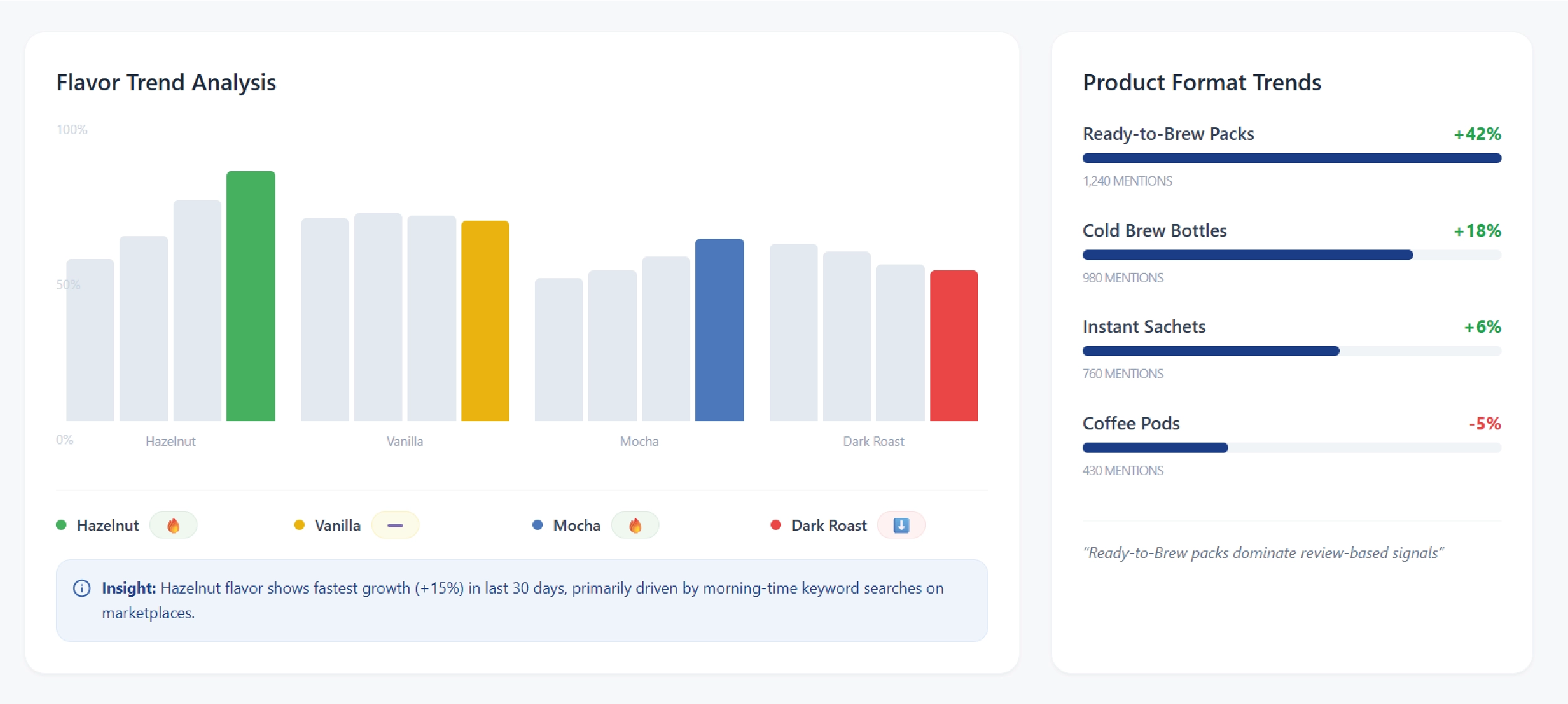 Navratri Mega Sale Price Tracking